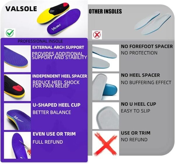 VALSOLE Heavy Duty Support Pain Relief Orthotics - 220+ lbs Plantar Fasciitis High Arch Support Insoles for Men Women, Flat Feet Orthotic Insert, Work Boot Shoe Insole, Absorb Shock with Every Step - Image 5