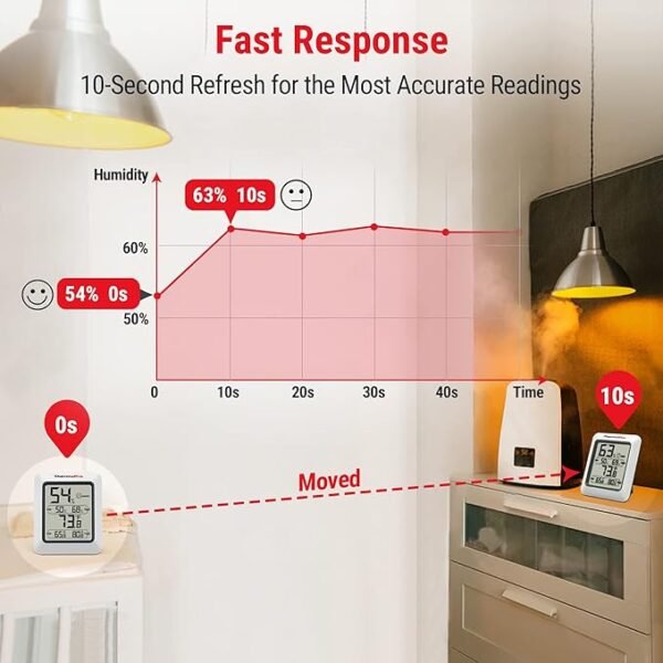 ThermoPro TP50 Digital Hygrometer Indoor Thermometer Room Thermometer and Humidity Gauge with Temperature Monitor - Image 4